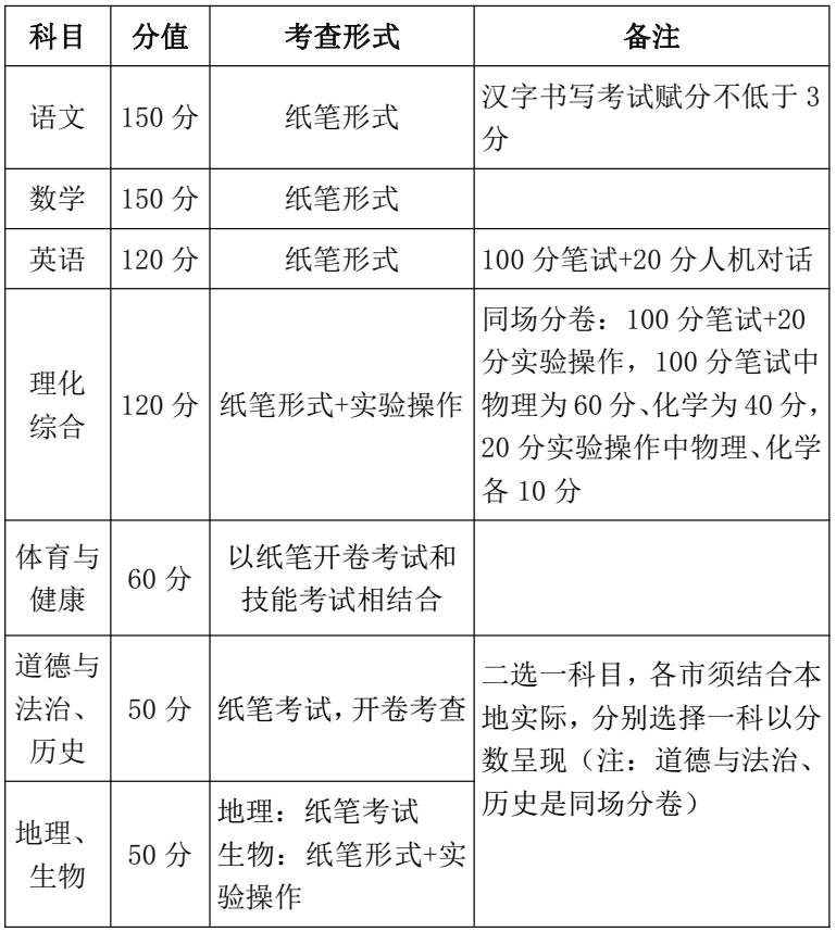 新闻 第1220页