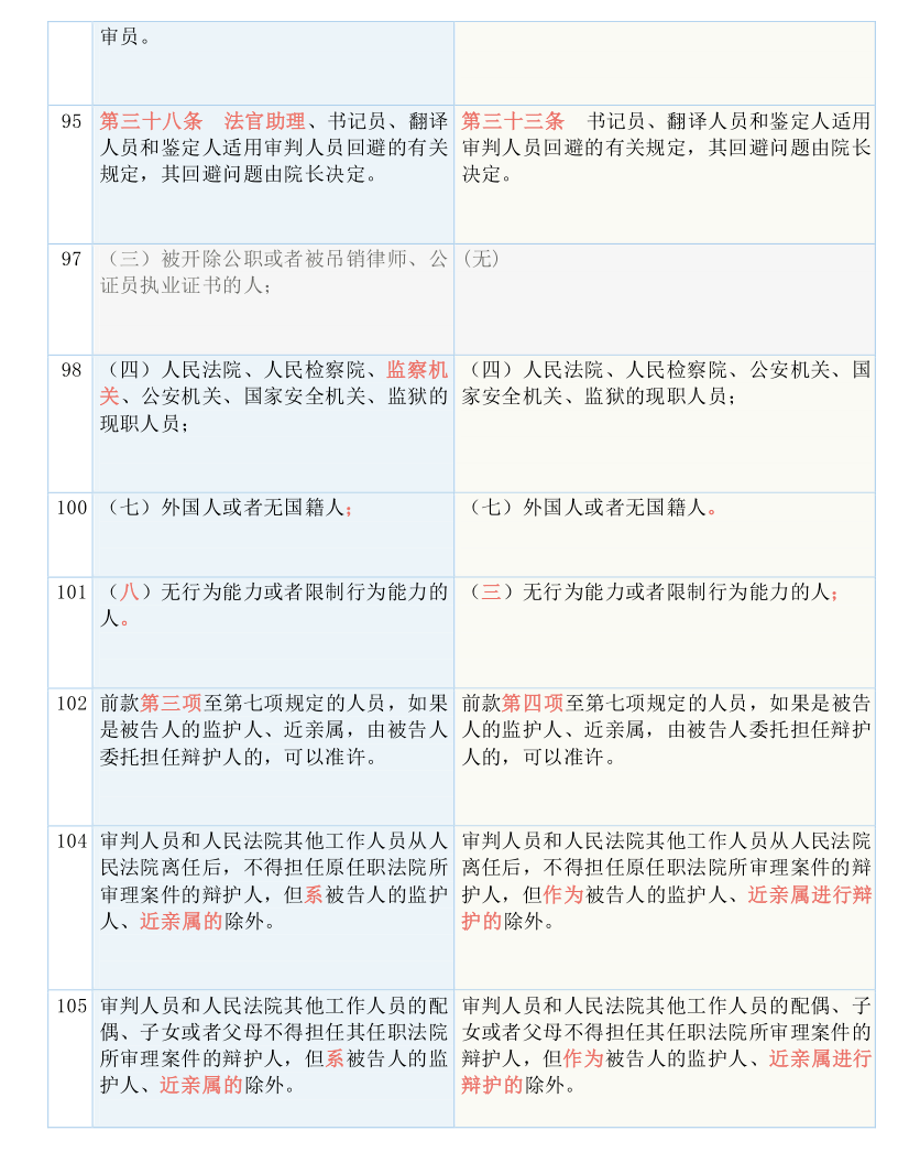 咨询 第1177页