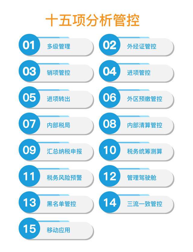 咨询 第85页