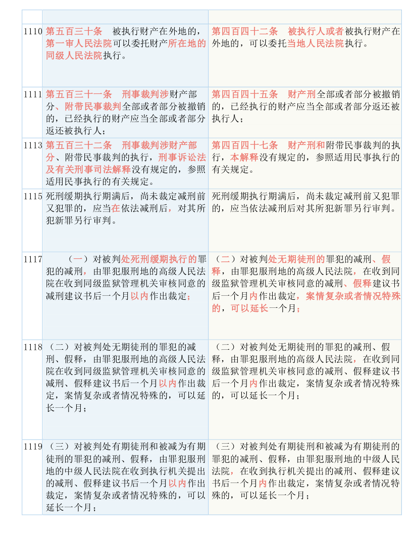 澳门精准四肖期期免费;实用释义、解释与落实