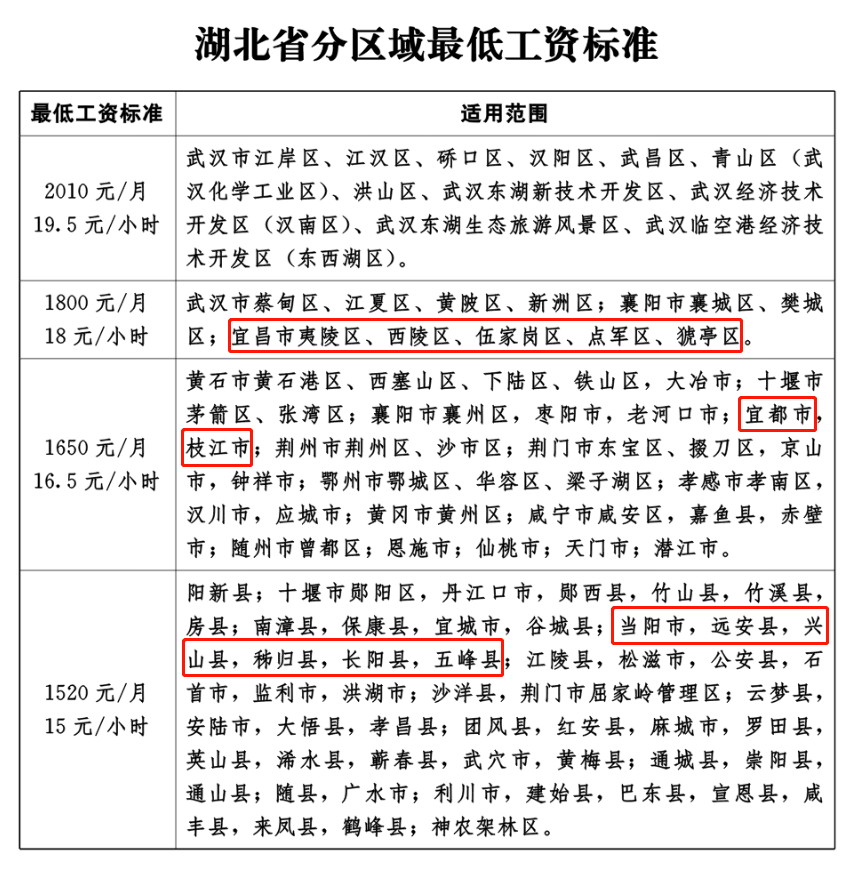 百科 第11页